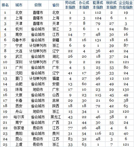 &#24320;&#20113;&#32593;&#39029;&#29256;&#45;&#24320;&#20113;&#107;&#97;&#105;&#121;&#117;&#110;&#40;&#20013;&#22269;&#41;